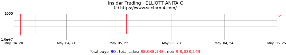 Insider Trading Transactions for ELLIOTT ANITA C