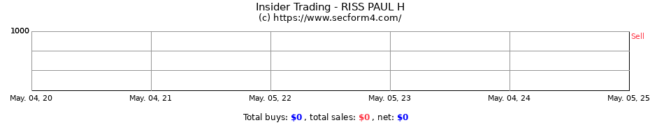 Insider Trading Transactions for RISS PAUL H
