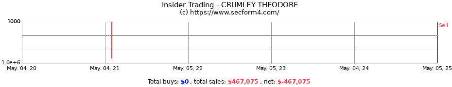 Insider Trading Transactions for CRUMLEY THEODORE