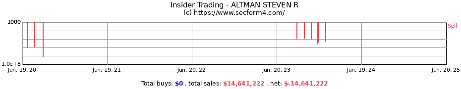 Insider Trading Transactions for ALTMAN STEVEN R