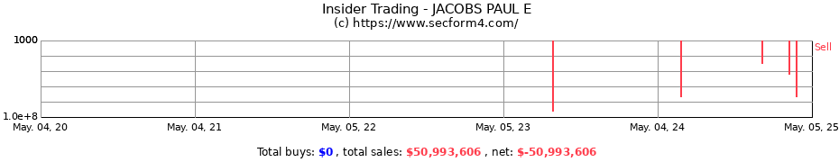 Insider Trading Transactions for JACOBS PAUL E
