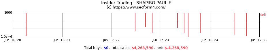 Insider Trading Transactions for SHAPIRO PAUL E