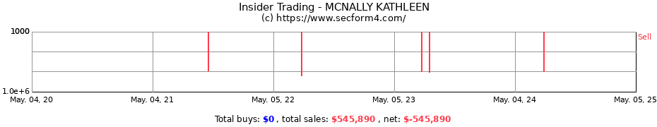 Insider Trading Transactions for MCNALLY KATHLEEN
