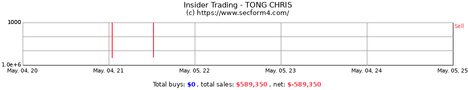 Insider Trading Transactions for TONG CHRIS
