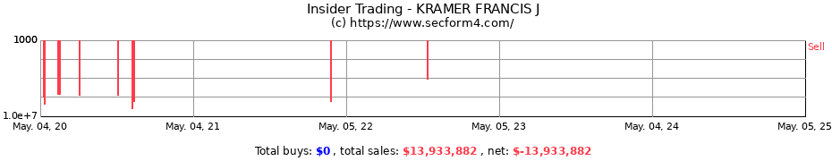 Insider Trading Transactions for KRAMER FRANCIS J