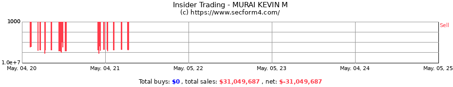 Insider Trading Transactions for MURAI KEVIN M