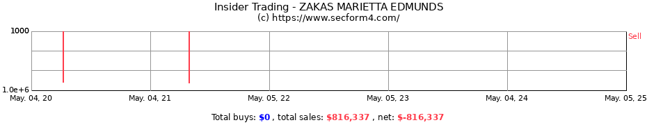 Insider Trading Transactions for ZAKAS MARIETTA EDMUNDS