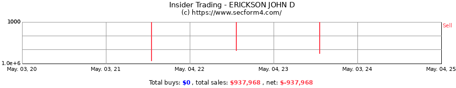 Insider Trading Transactions for ERICKSON JOHN D