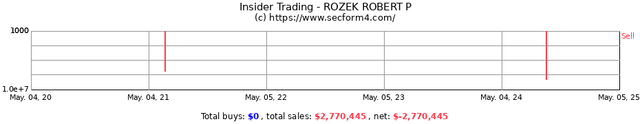 Insider Trading Transactions for ROZEK ROBERT P