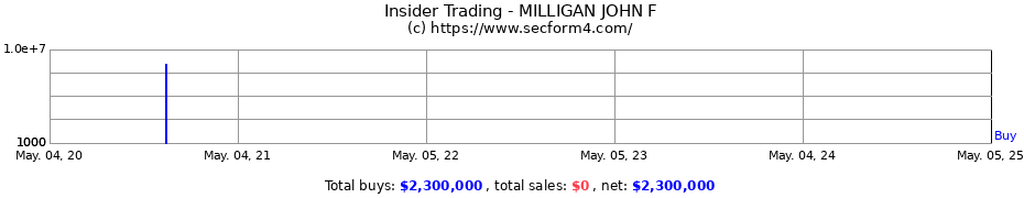 Insider Trading Transactions for MILLIGAN JOHN F