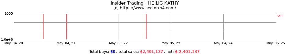 Insider Trading Transactions for HEILIG KATHY