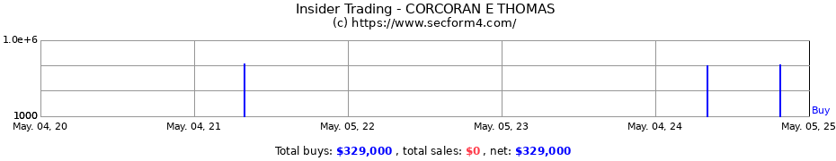 Insider Trading Transactions for CORCORAN E THOMAS