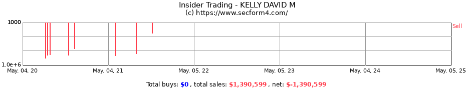 Insider Trading Transactions for KELLY DAVID M