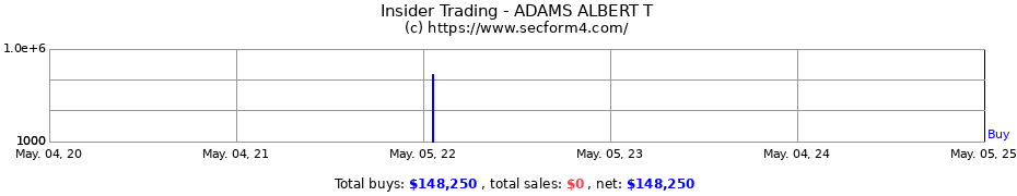 Insider Trading Transactions for ADAMS ALBERT T