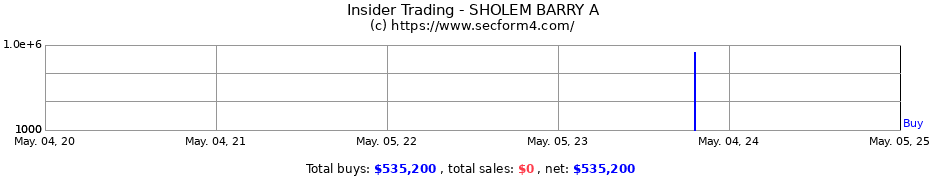 Insider Trading Transactions for SHOLEM BARRY A