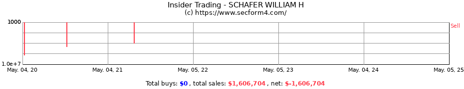Insider Trading Transactions for SCHAFER WILLIAM H