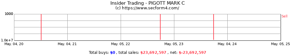 Insider Trading Transactions for PIGOTT MARK C