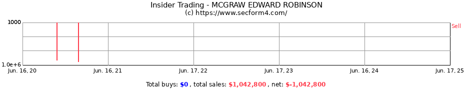 Insider Trading Transactions for MCGRAW EDWARD ROBINSON