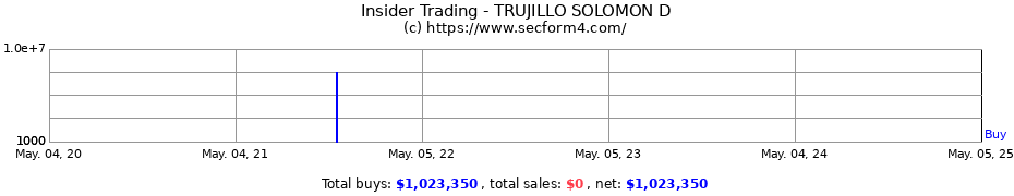Insider Trading Transactions for TRUJILLO SOLOMON D