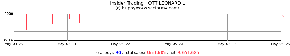 Insider Trading Transactions for OTT LEONARD L
