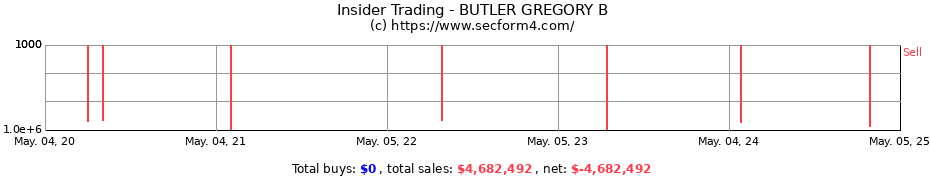 Insider Trading Transactions for BUTLER GREGORY B