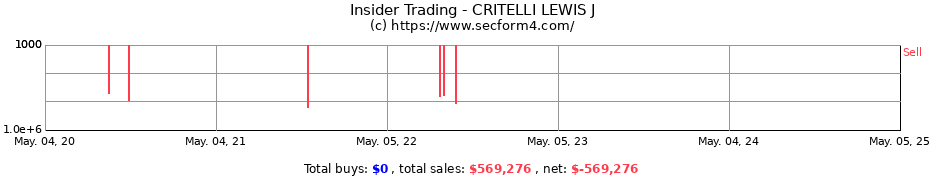 Insider Trading Transactions for CRITELLI LEWIS J