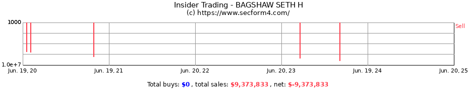 Insider Trading Transactions for BAGSHAW SETH H