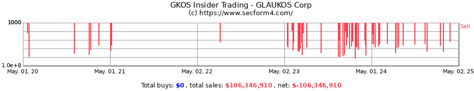 Insider Trading Transactions for GLAUKOS Corp