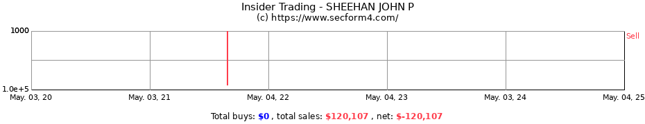 Insider Trading Transactions for SHEEHAN JOHN P