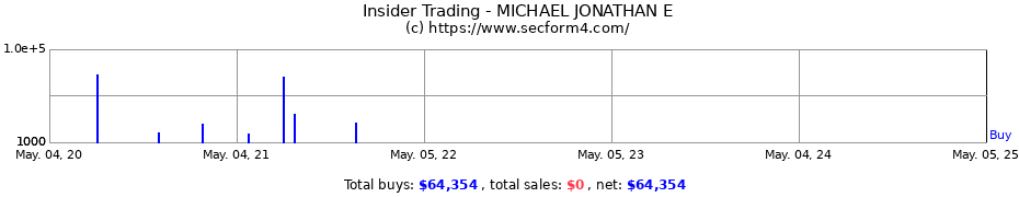 Insider Trading Transactions for MICHAEL JONATHAN E
