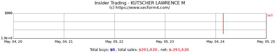 Insider Trading Transactions for KUTSCHER LAWRENCE M