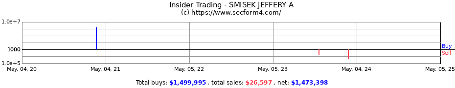 Insider Trading Transactions for SMISEK JEFFERY A