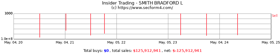 Insider Trading Transactions for SMITH BRADFORD L