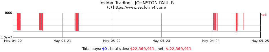 Insider Trading Transactions for JOHNSTON PAUL R