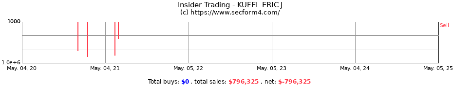 Insider Trading Transactions for KUFEL ERIC J