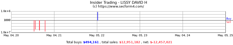 Insider Trading Transactions for LISSY DAVID H