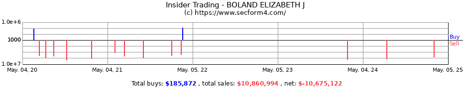 Insider Trading Transactions for BOLAND ELIZABETH J