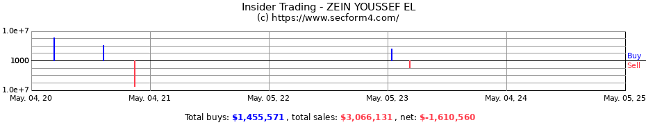 Insider Trading Transactions for ZEIN YOUSSEF EL