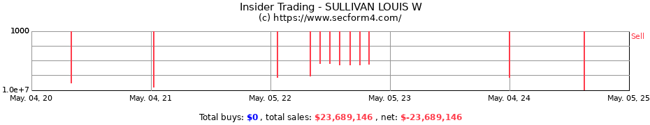 Insider Trading Transactions for SULLIVAN LOUIS W