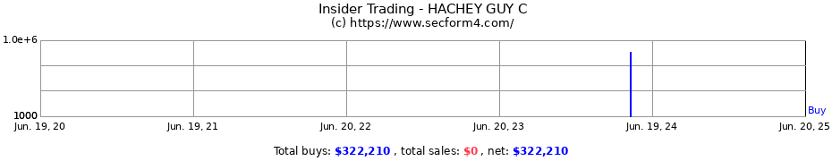 Insider Trading Transactions for HACHEY GUY C