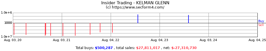 Insider Trading Transactions for KELMAN GLENN