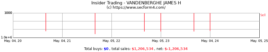 Insider Trading Transactions for VANDENBERGHE JAMES H