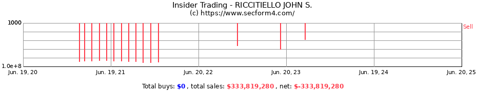 Insider Trading Transactions for RICCITIELLO JOHN S.