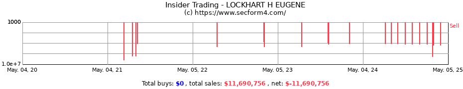 Insider Trading Transactions for LOCKHART H EUGENE