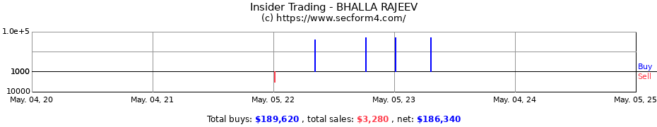 Insider Trading Transactions for BHALLA RAJEEV
