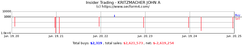 Insider Trading Transactions for KRITZMACHER JOHN A