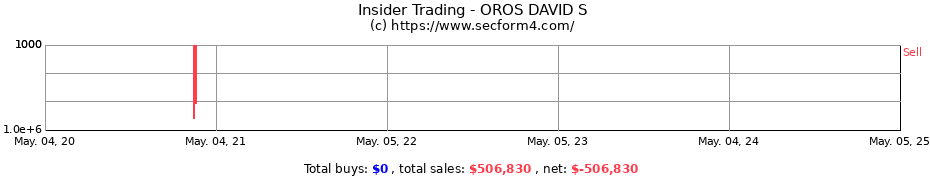 Insider Trading Transactions for OROS DAVID S