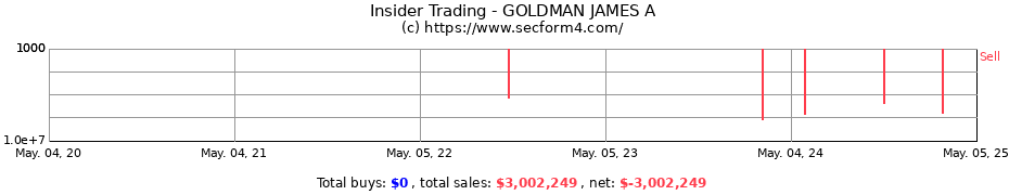 Insider Trading Transactions for GOLDMAN JAMES A