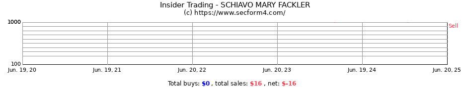 Insider Trading Transactions for SCHIAVO MARY FACKLER
