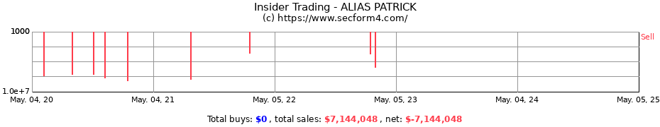 Insider Trading Transactions for ALIAS PATRICK